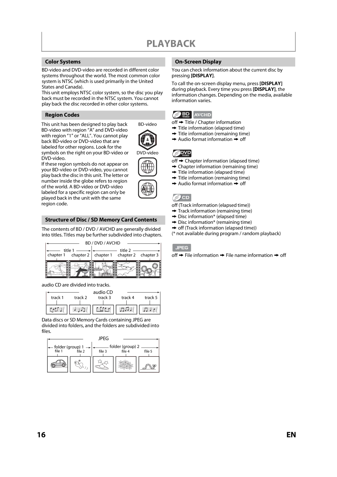 Magnavox MBP110V/F7 Playback, Color Systems, On-Screen Display, Region Codes, Structure of Disc / SD Memory Card Contents 