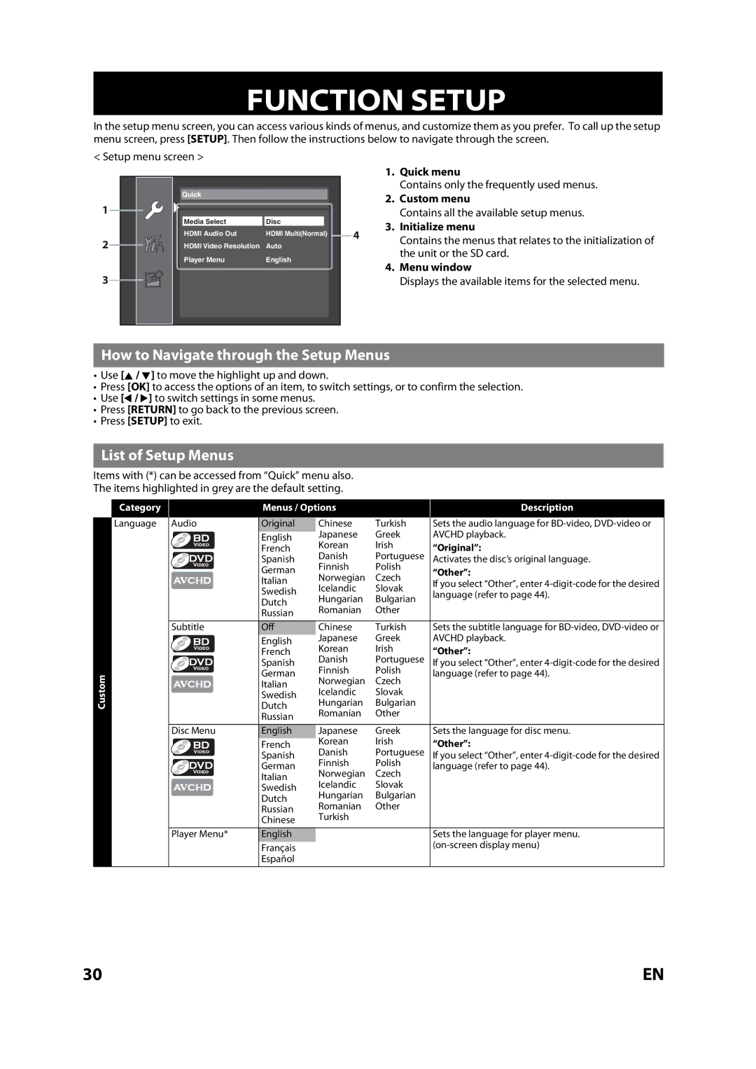 Magnavox MBP110V/F7 owner manual Function Setup, How to Navigate through the Setup Menus, List of Setup Menus 