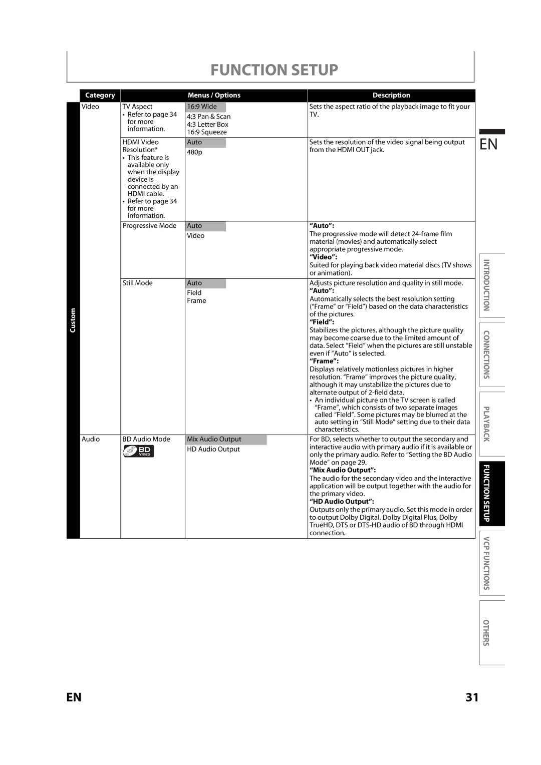 Magnavox MBP110V/F7 owner manual Function Setup 