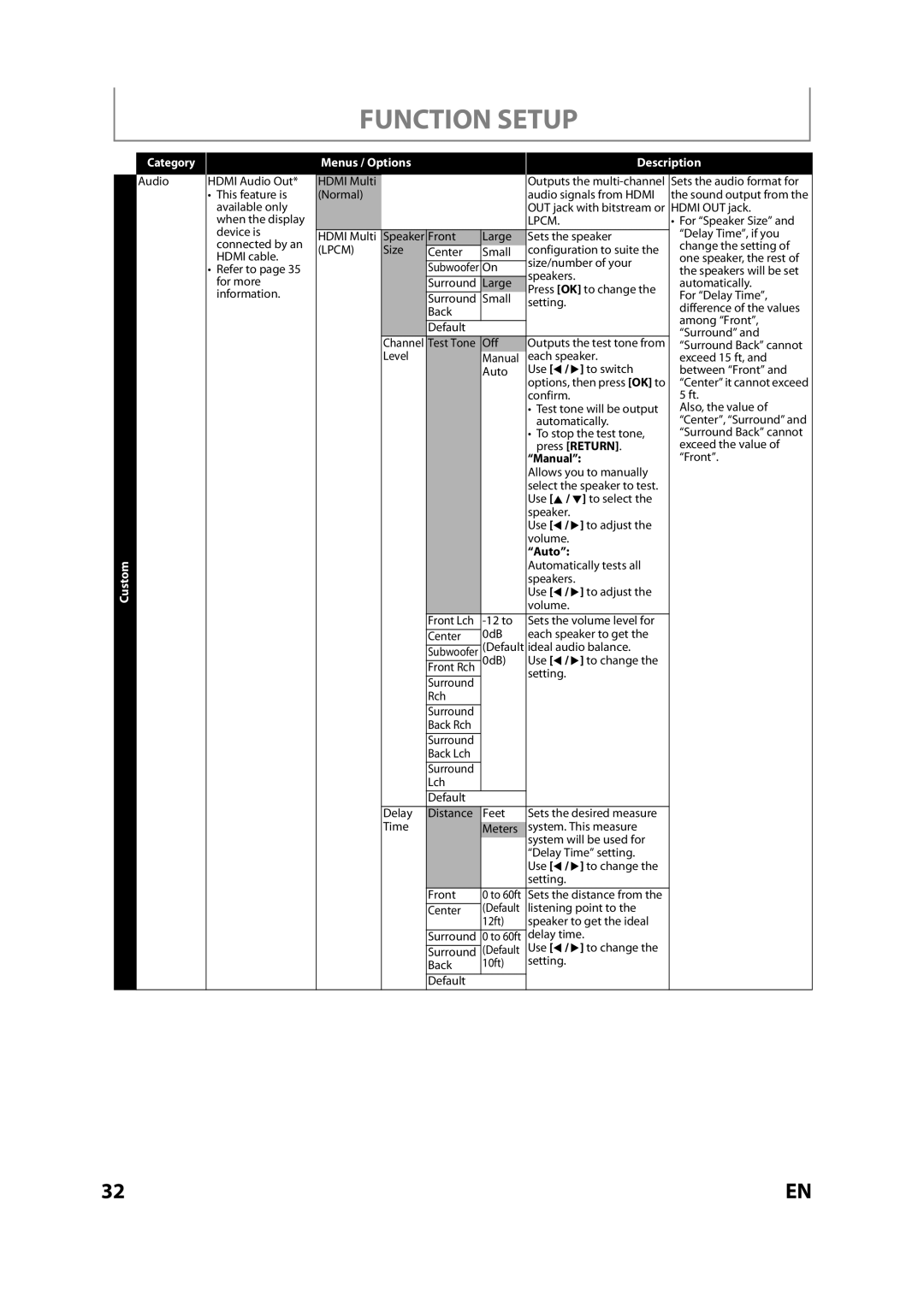 Magnavox MBP110V/F7 owner manual Press Return, Manual 