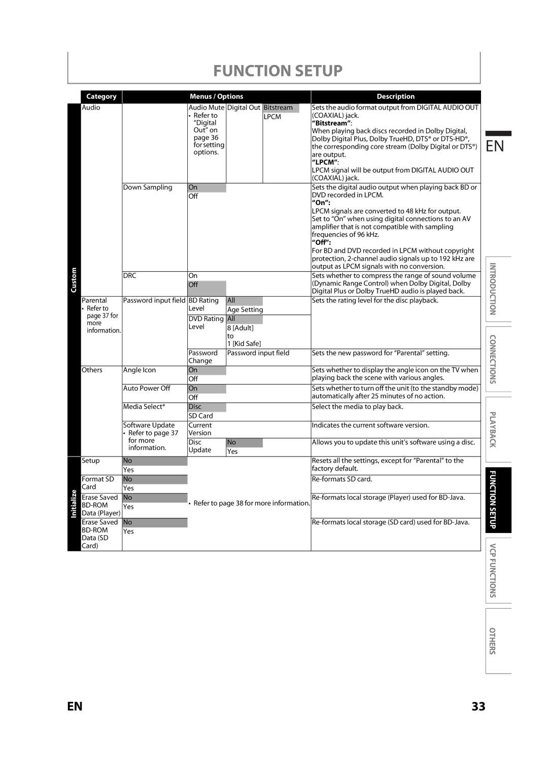 Magnavox MBP110V/F7 owner manual Bitstream, Off 