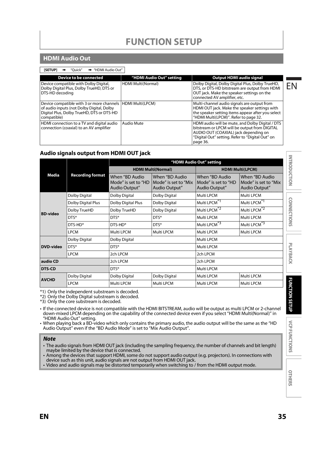 Magnavox MBP110V/F7 owner manual Hdmi Audio Out, Audio signals output from Hdmi OUT jack, When BD Audio, Mode is set to Mix 