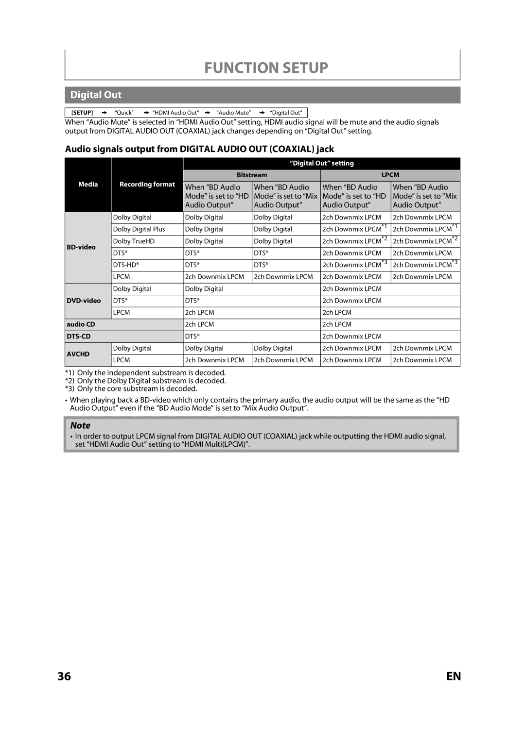 Magnavox MBP110V/F7 owner manual Digital Out, Audio signals output from Digital Audio OUT Coaxial jack 