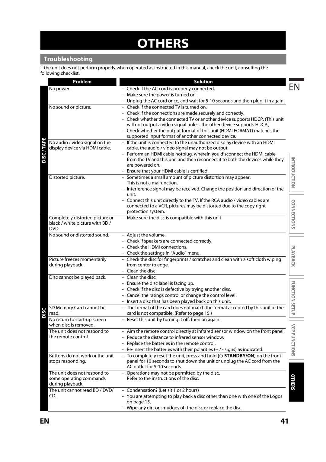 Magnavox MBP110V/F7 owner manual Others, Troubleshooting, Problem Solution 