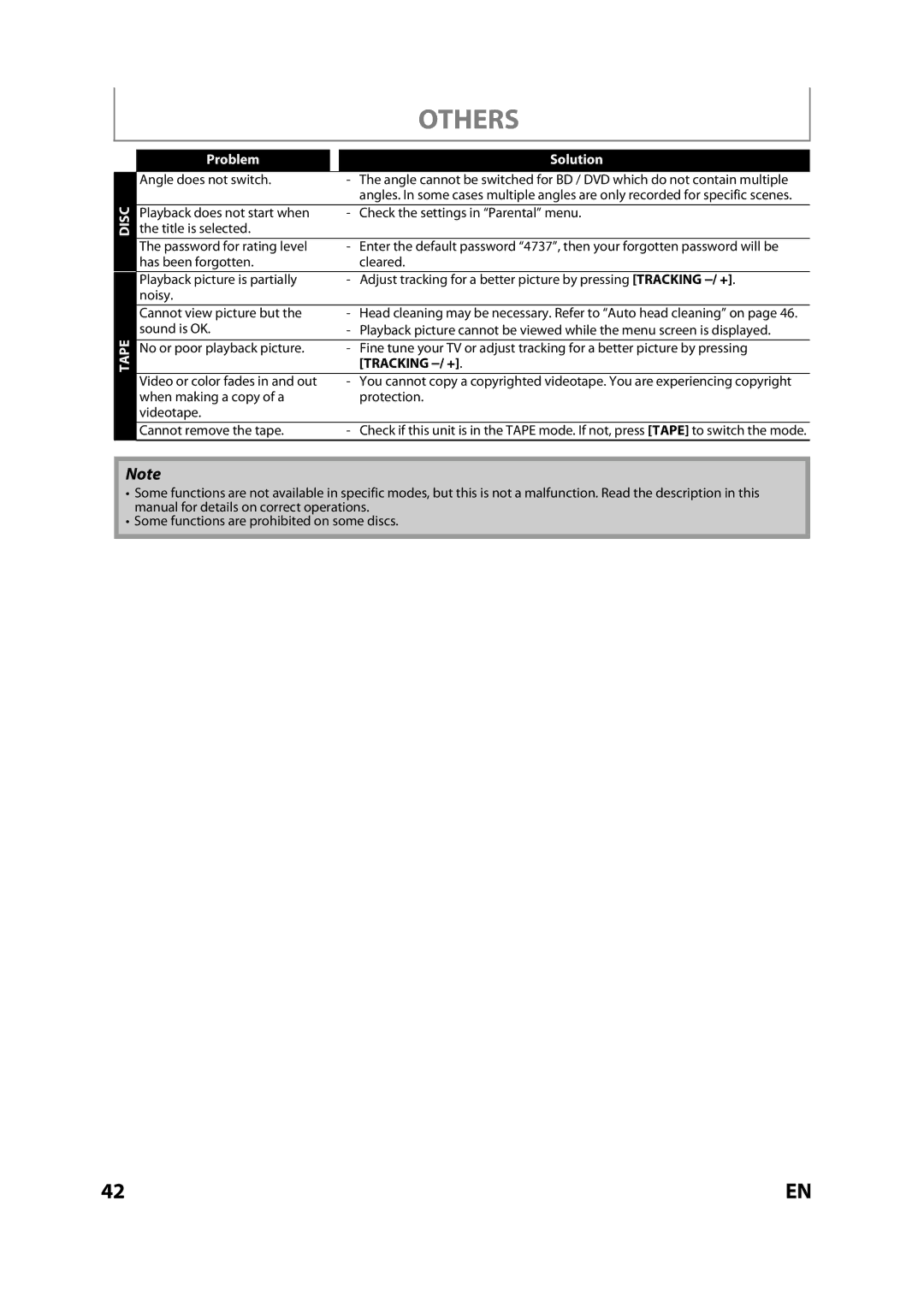 Magnavox MBP110V/F7 owner manual Others, Angle does not switch, Tracking -/ + 