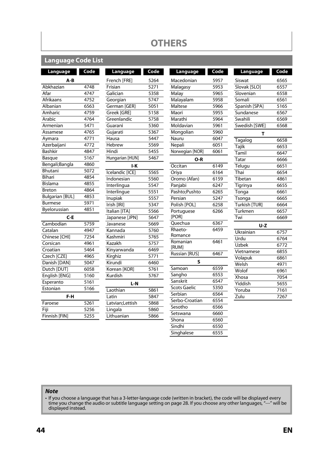 Magnavox MBP110V/F7 owner manual Language Code List 