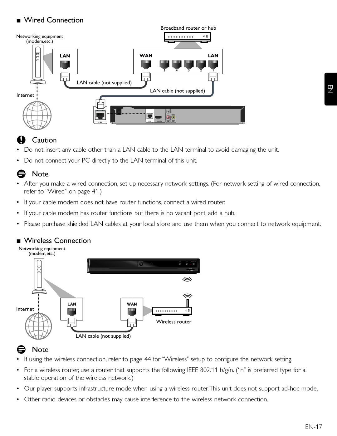 Magnavox MBP5210 owner manual Wired Connection, Wireless Connection 