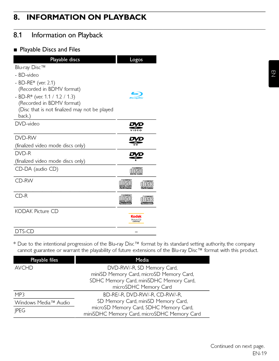 Magnavox MBP5210 owner manual Information on Playback Playable Discs and Files, Playable discs Logos, Playable files 