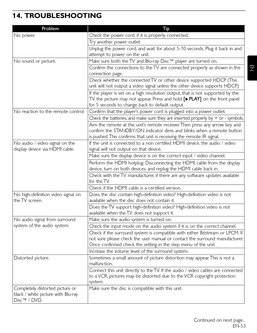 Magnavox MBP5210 owner manual Troubleshooting, Problem Tip 