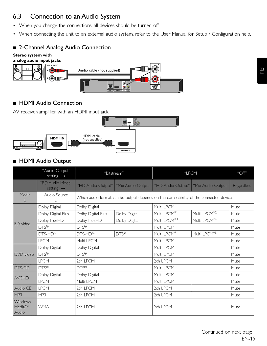 Magnavox MBP5220F Connection to an Audio System, Channel Analog Audio Connection, Hdmi Audio Connection, Hdmi Audio Output 