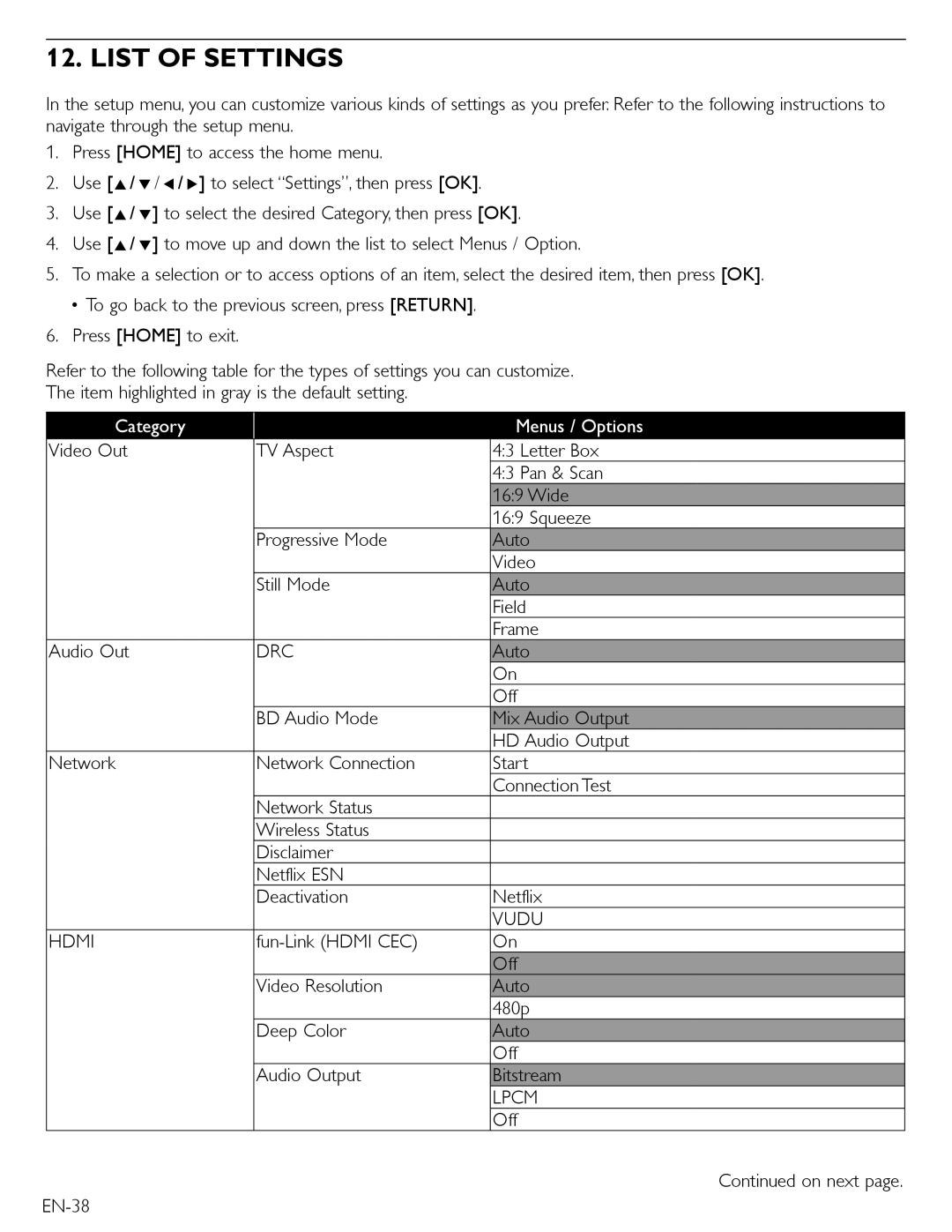 Magnavox MBP5220F owner manual List of Settings, Category Menus / Options 