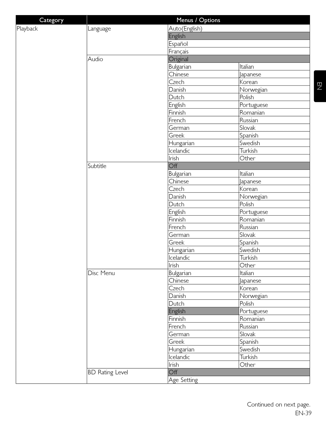 Magnavox MBP5220F owner manual EN-39 