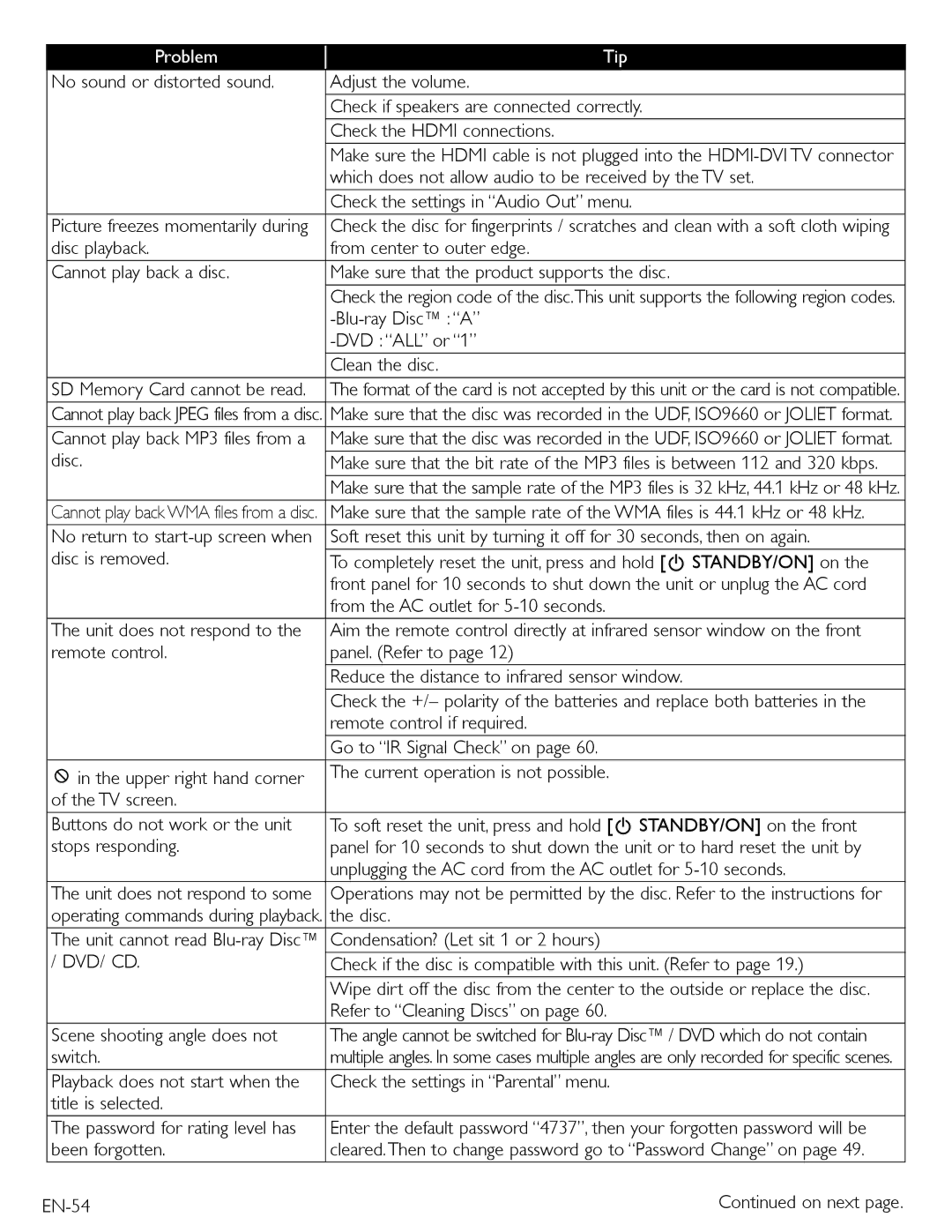 Magnavox MBP5220F owner manual Which does not allow audio to be received by the TV set 