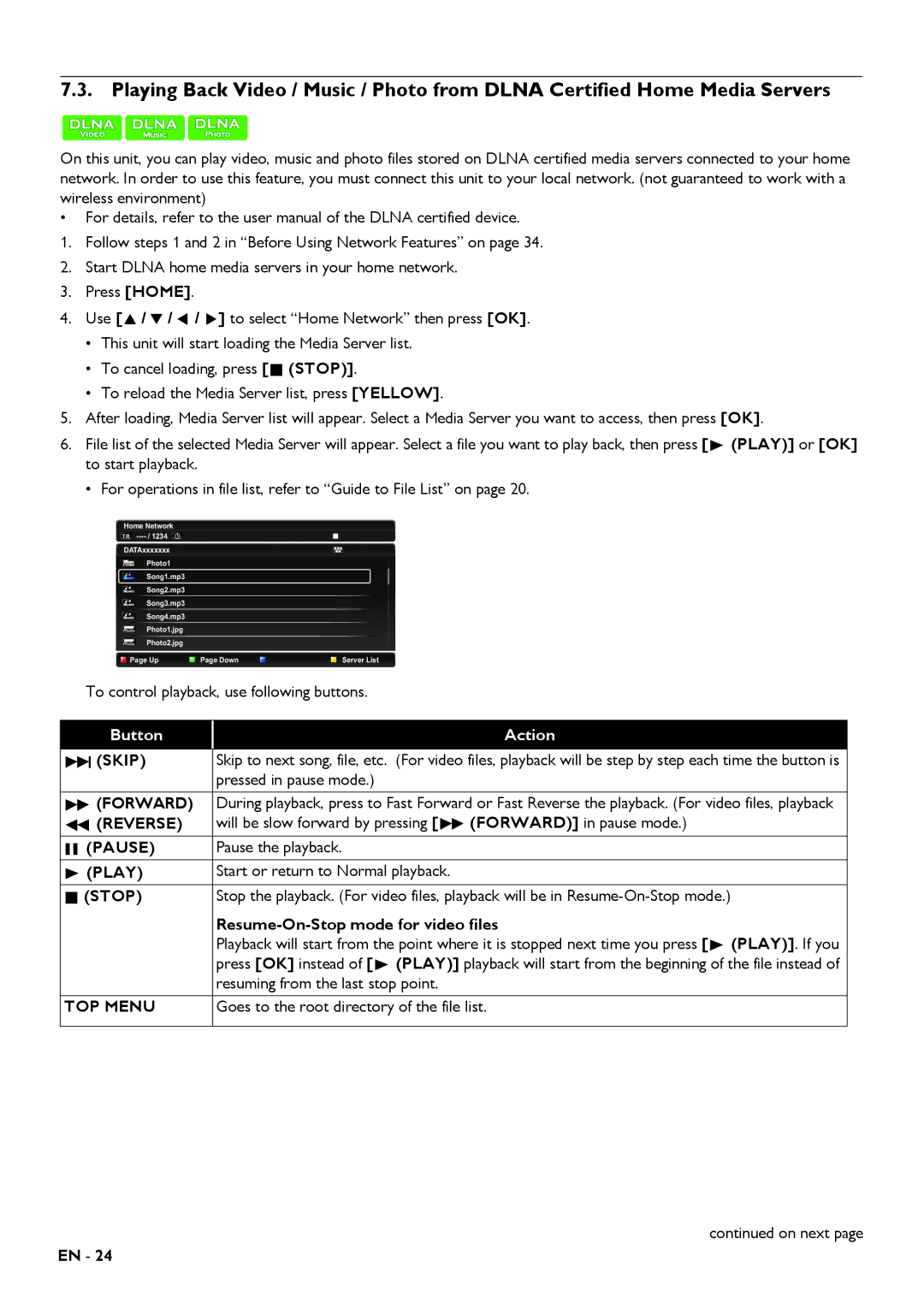 Magnavox MBP5320 owner manual Forward, Reverse, Pause, Play, Stop, TOP Menu 