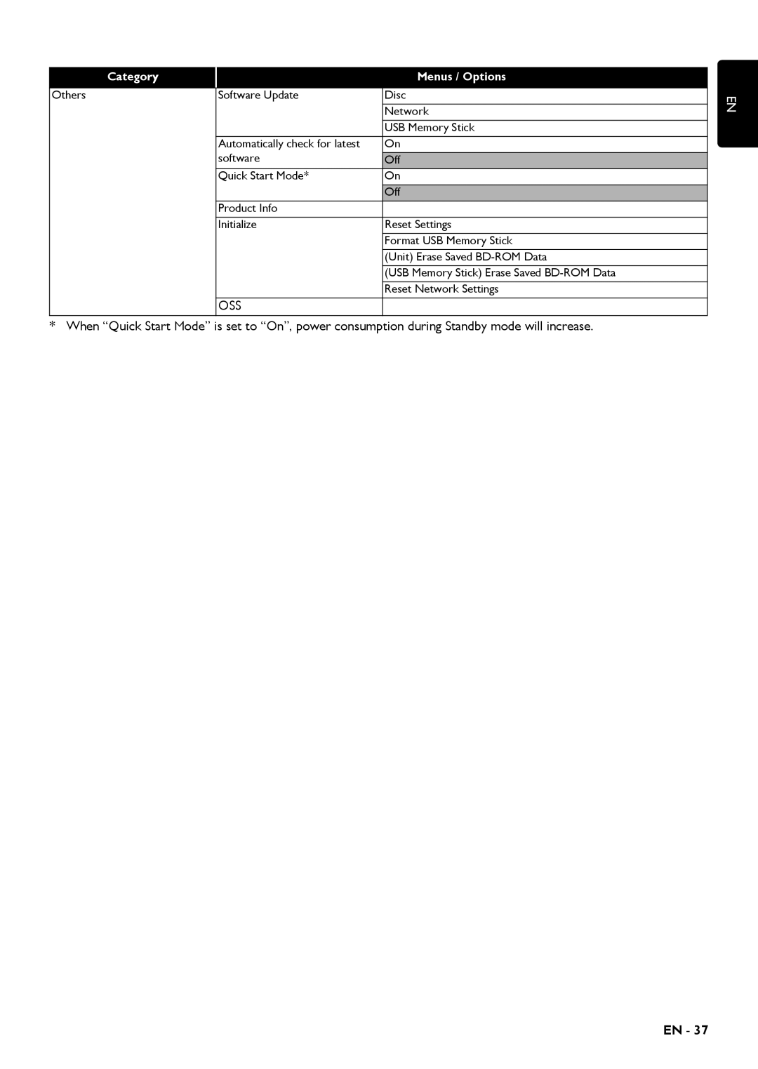 Magnavox MBP5320 owner manual Oss 