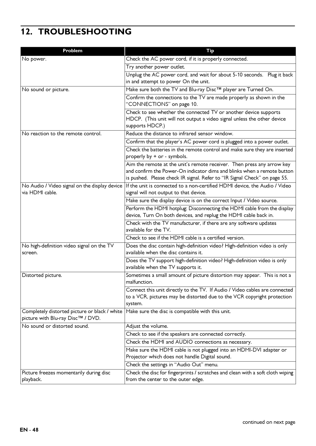 Magnavox MBP5320 owner manual Troubleshooting 