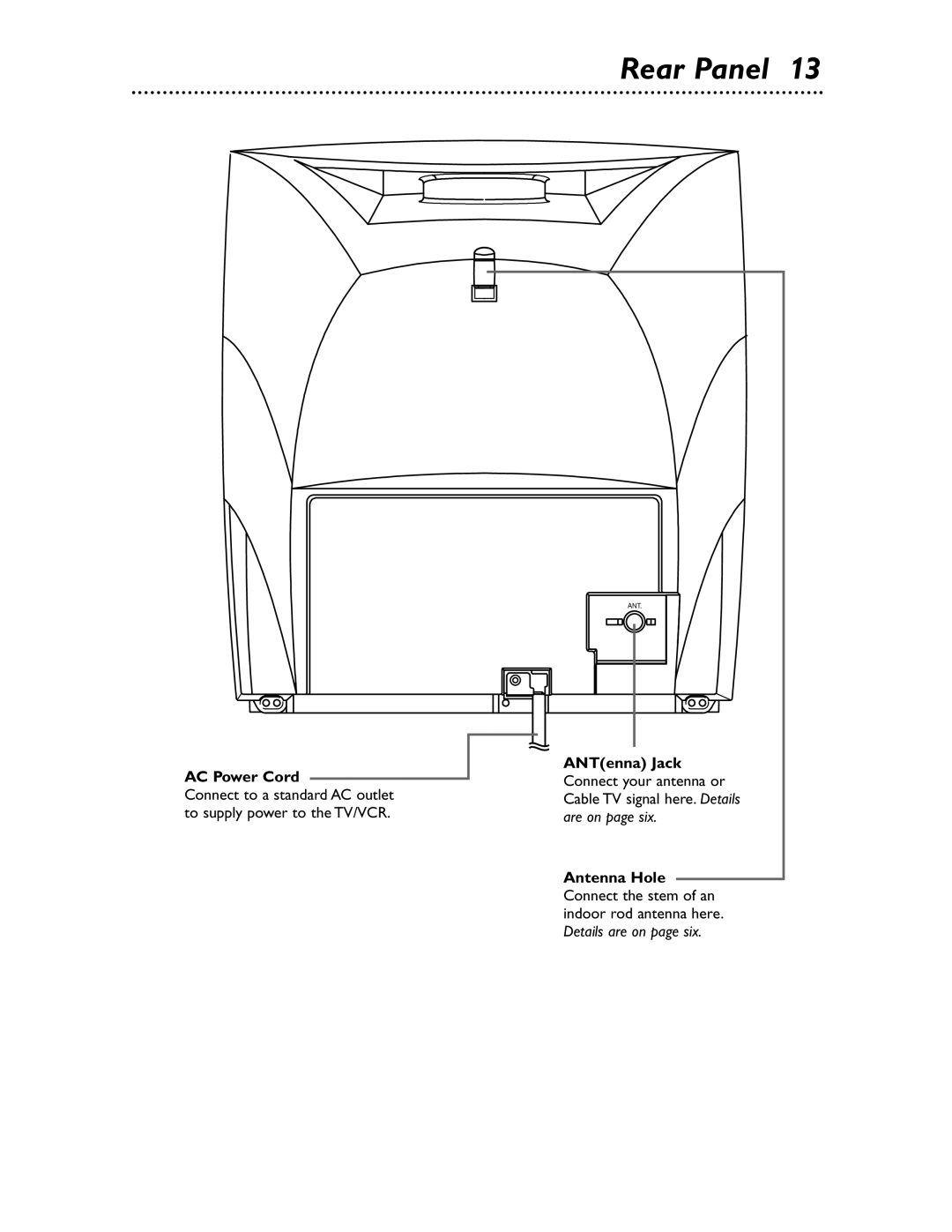 Magnavox MC132EMG/17 owner manual Rear Panel, AC Power Cord, ANTenna Jack 