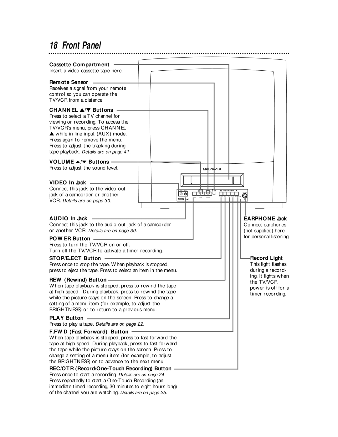 Magnavox MC194DMG owner manual Front Panel 