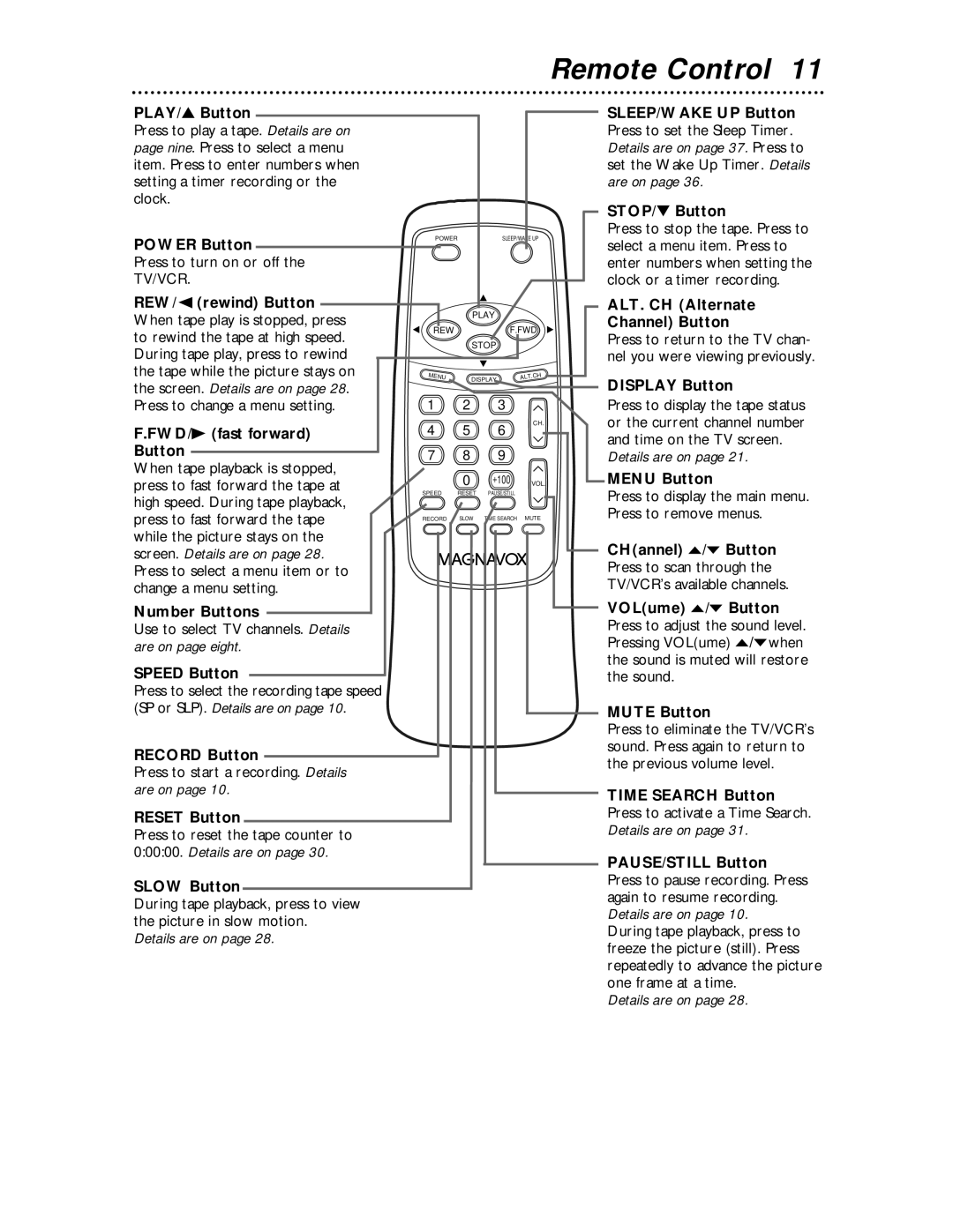 Magnavox MC194EMG owner manual Remote Control 