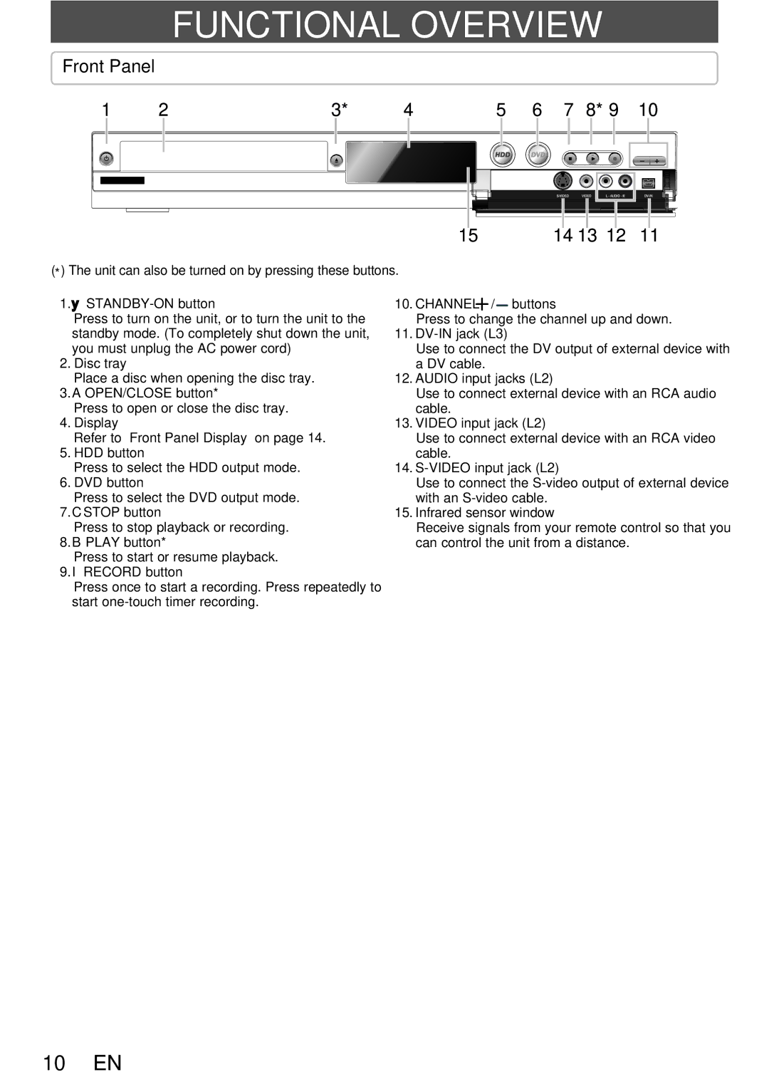 Magnavox MDR513H / F7 owner manual Functional Overview, Front Panel 14 13 