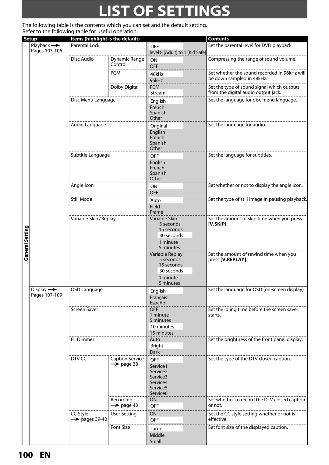 Magnavox MDR513H / F7 owner manual List of Settings, Setup Items highlight is the default Contents 