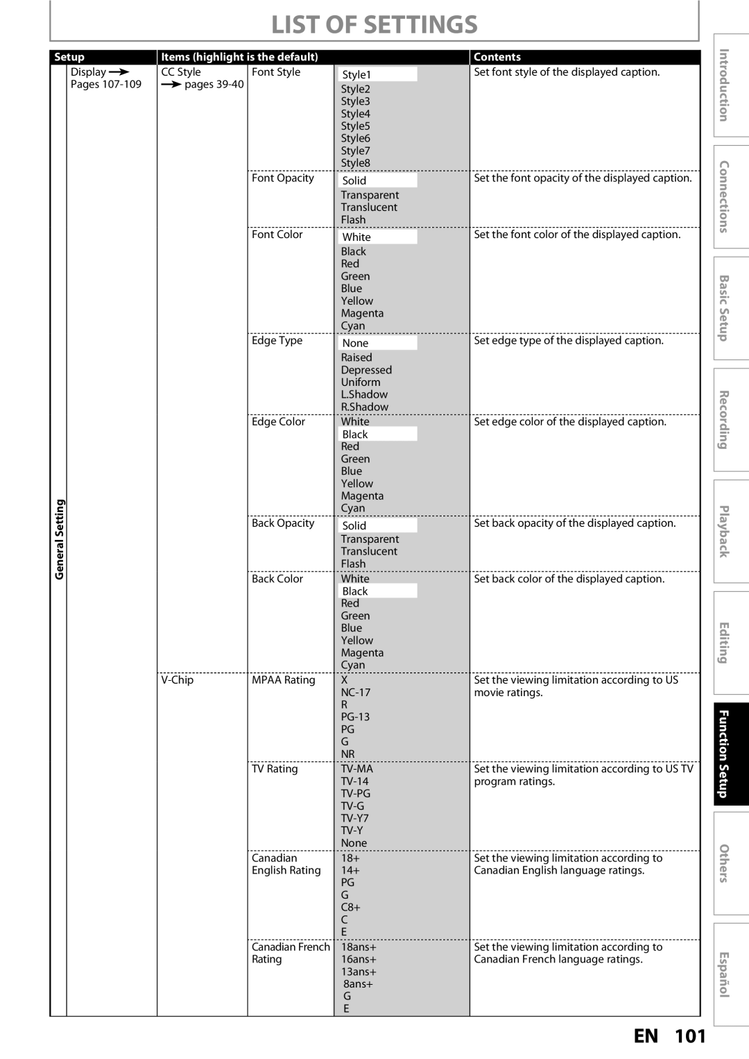 Magnavox MDR513H / F7 owner manual List of Settings, TV-PG TV-G TV-Y7 