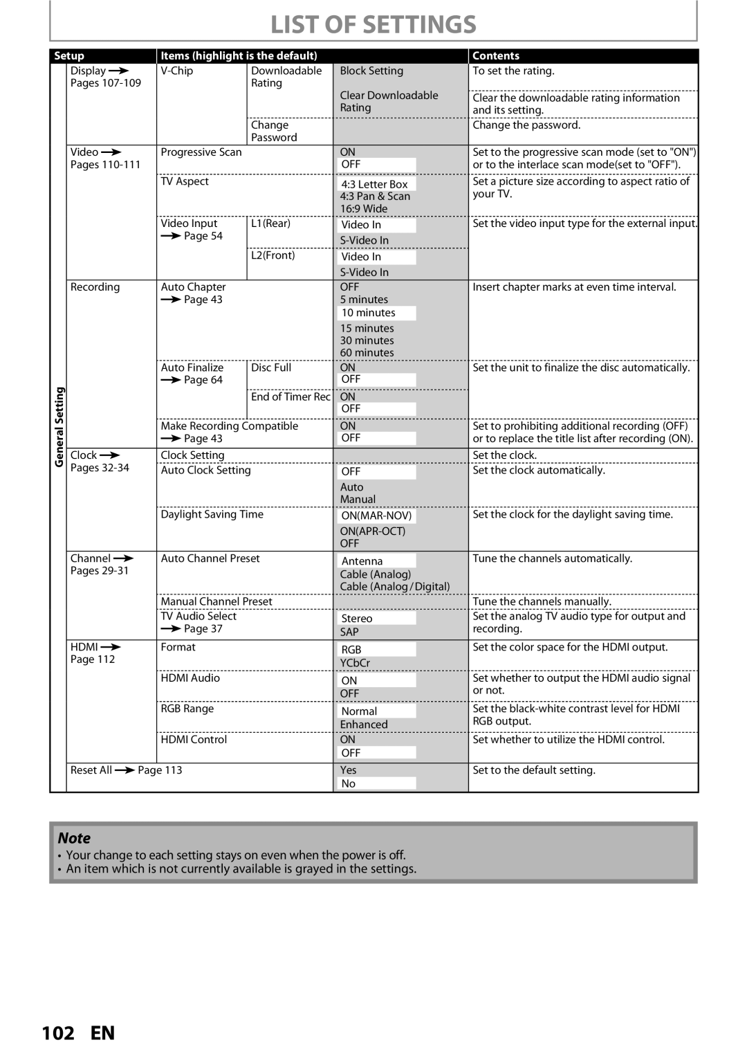 Magnavox MDR513H / F7 owner manual 102 EN 