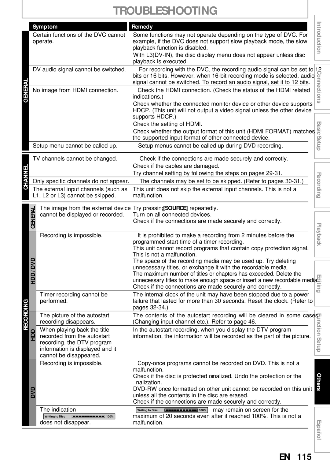 Magnavox MDR513H / F7 owner manual Troubleshooting 