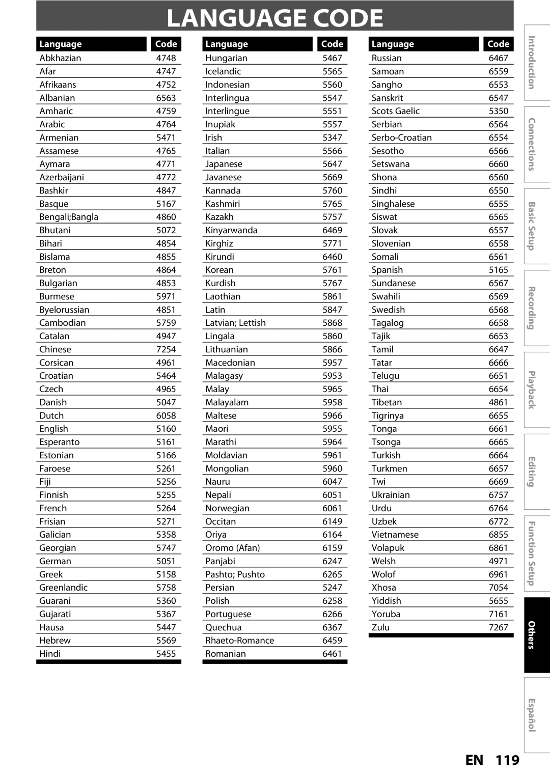 Magnavox MDR513H / F7 owner manual Language Code 