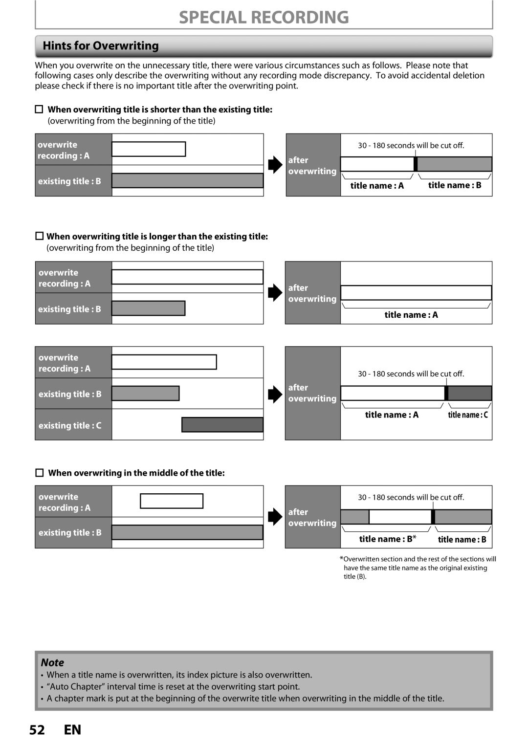 Magnavox MDR513H / F7 Special Recording, Hints for Overwriting, Overwrite recording a Existing title B After overwriting 