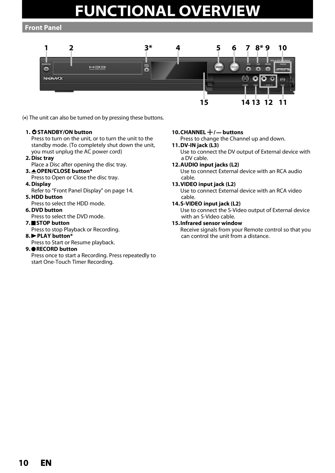 Magnavox MDR535H, MDR533H, MDR537H owner manual Functional Overview, Front Panel 