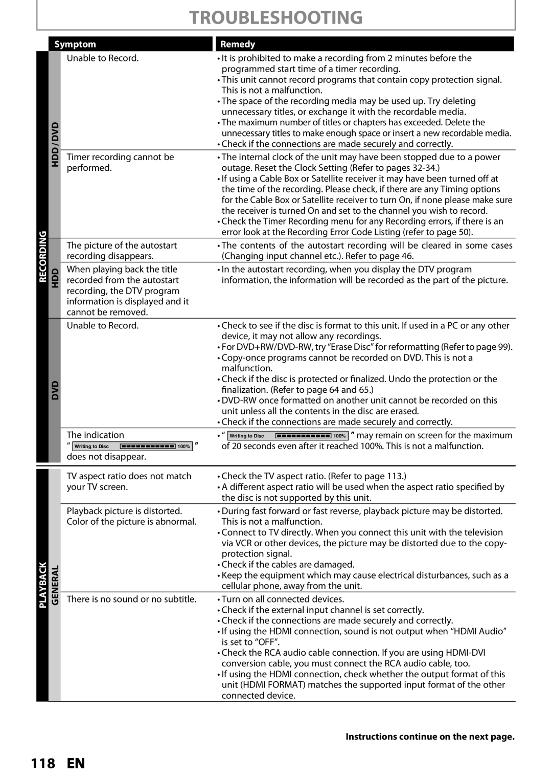 Magnavox MDR535H, MDR533H, MDR537H owner manual Symptom 