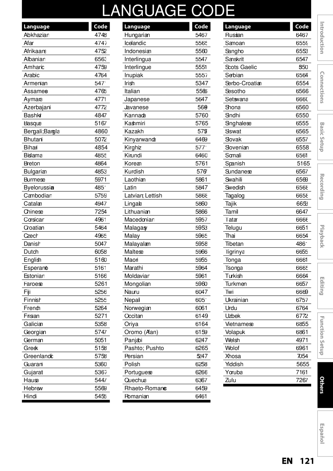 Magnavox MDR535H, MDR533H, MDR537H owner manual Language Code 