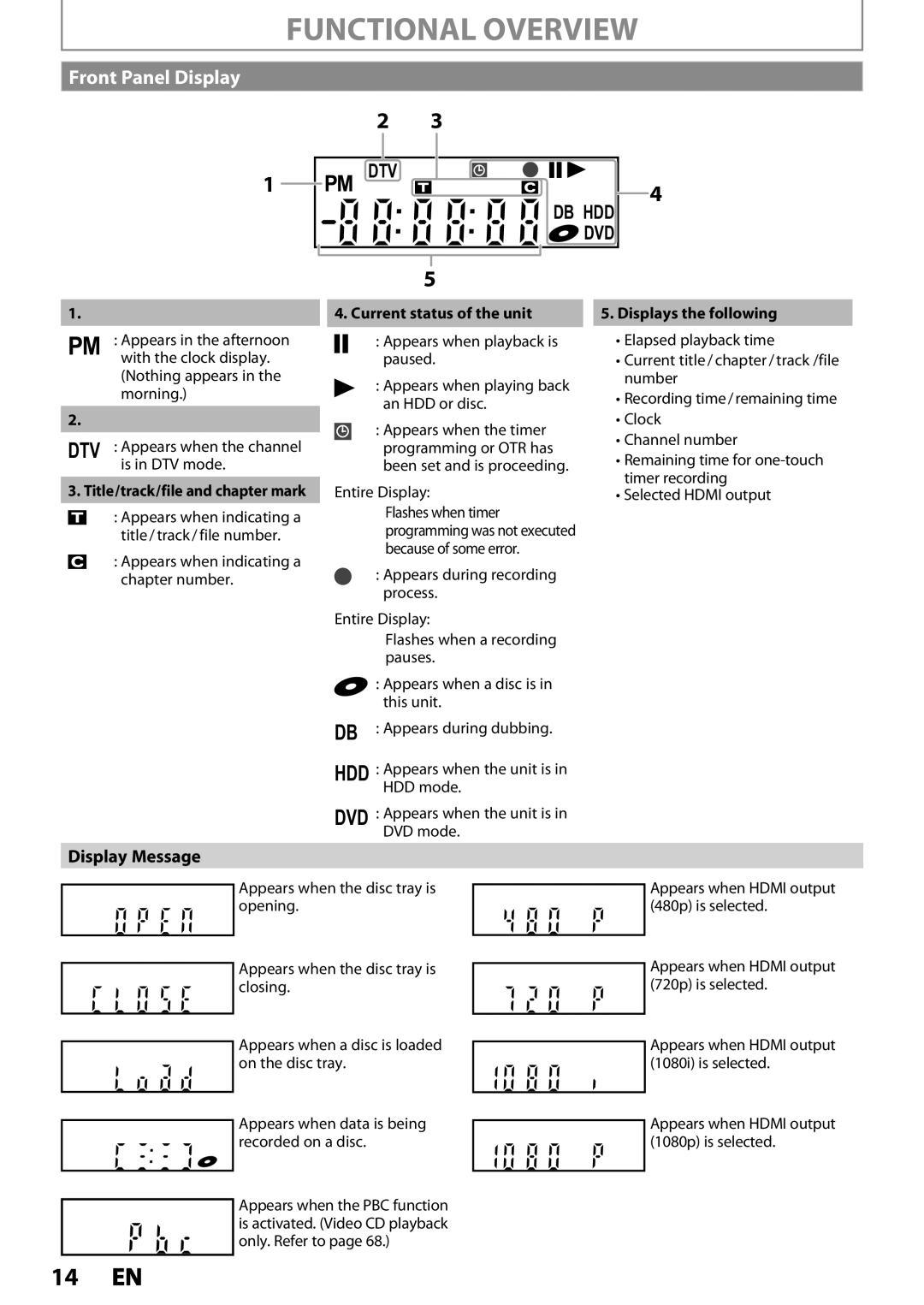 Magnavox MDR537H Front Panel Display, Display Message, Title/track/file and chapter mark, Current status of the unit 