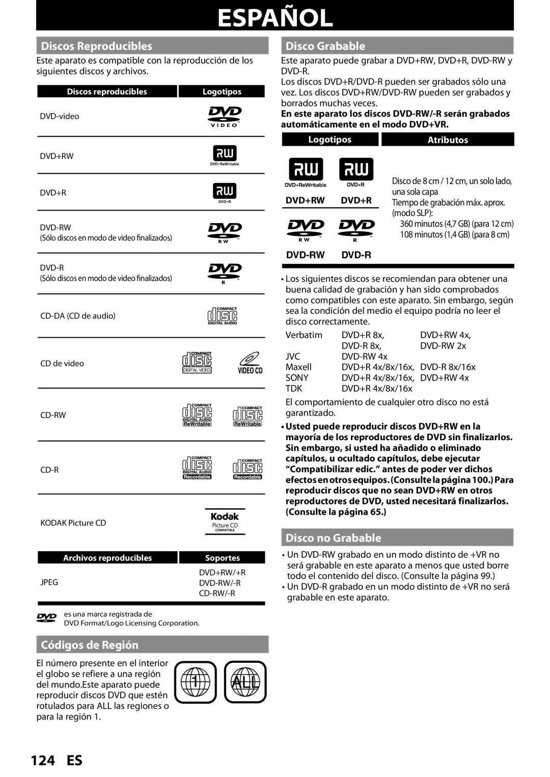Magnavox MDR535H Español, 124 ES, Discos Reproducibles, Disco Grabable, Disco no Grabable, Códigos de Región, Dvd+Rw Dvd+R 