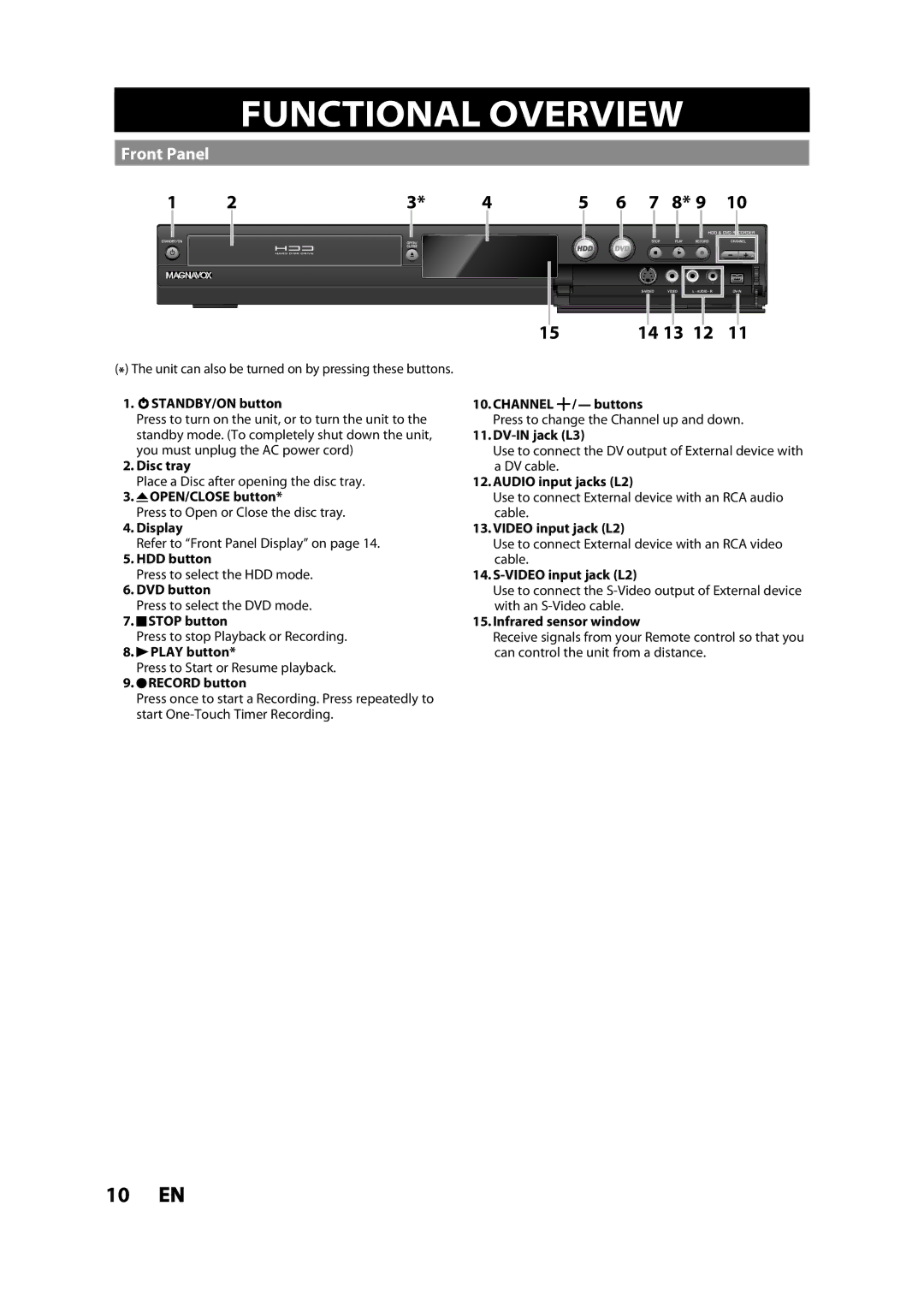 Magnavox MDR533H owner manual Functional Overview, Front Panel 