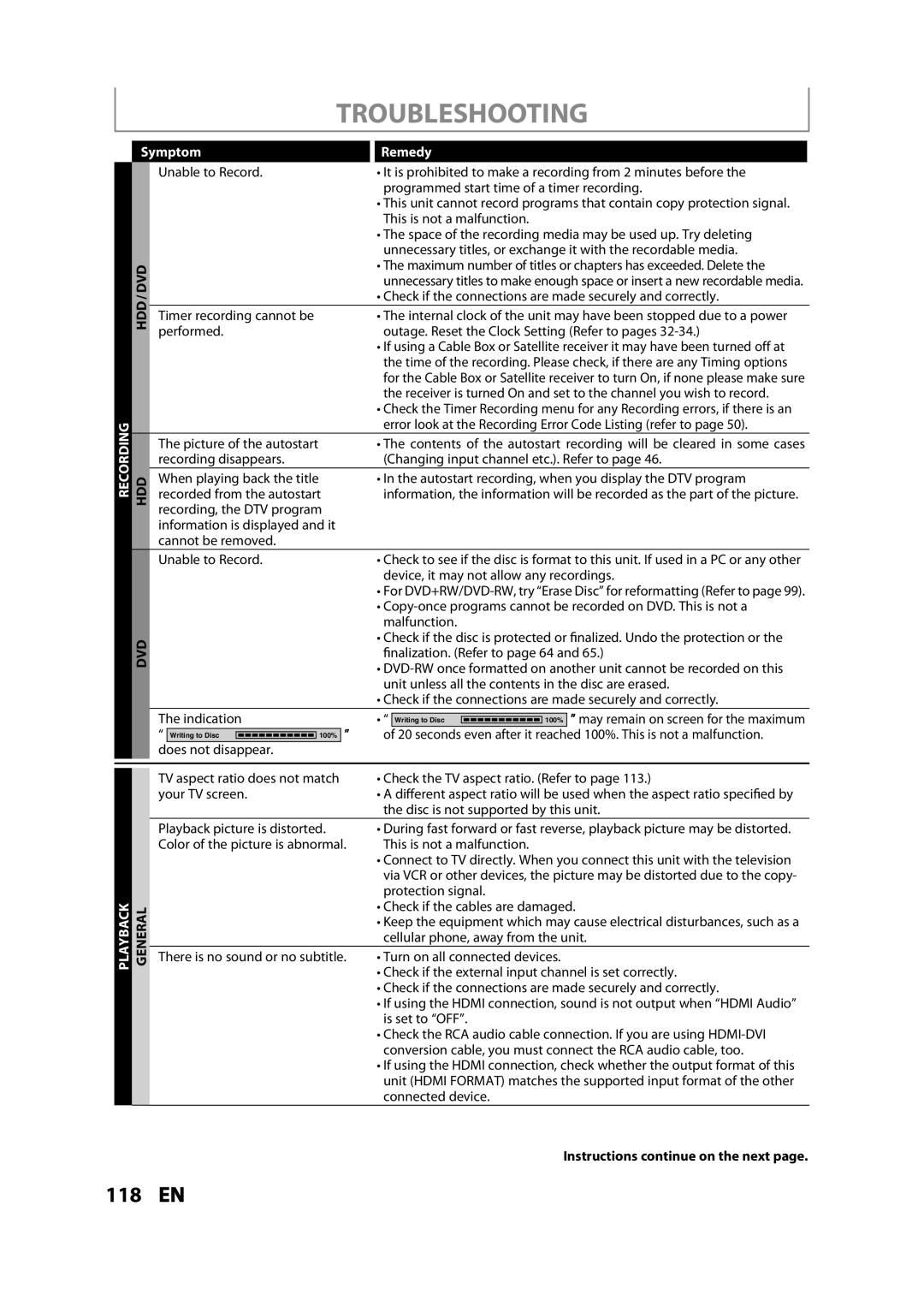 Magnavox MDR533H owner manual Symptom 