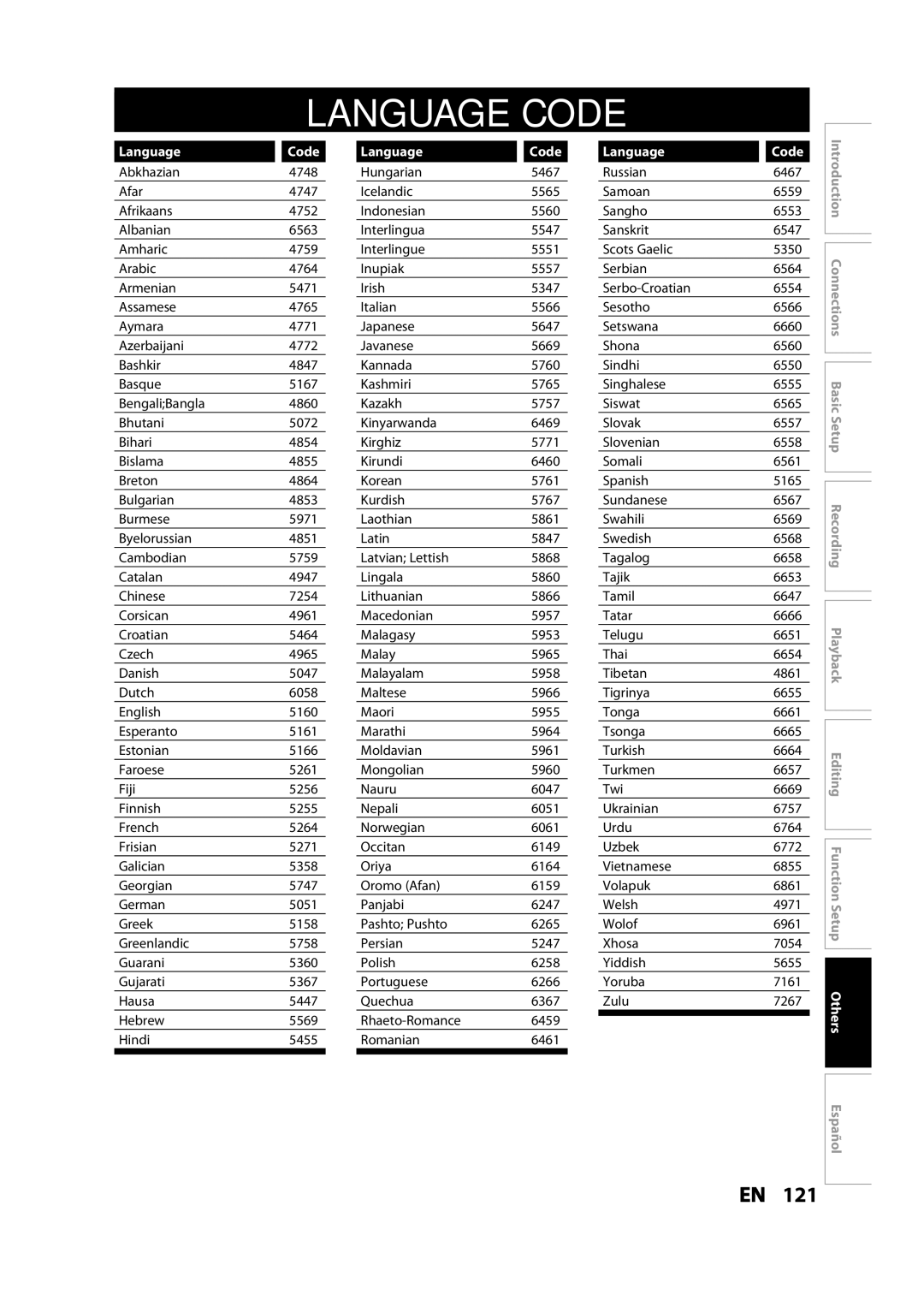 Magnavox MDR533H owner manual Language Code 