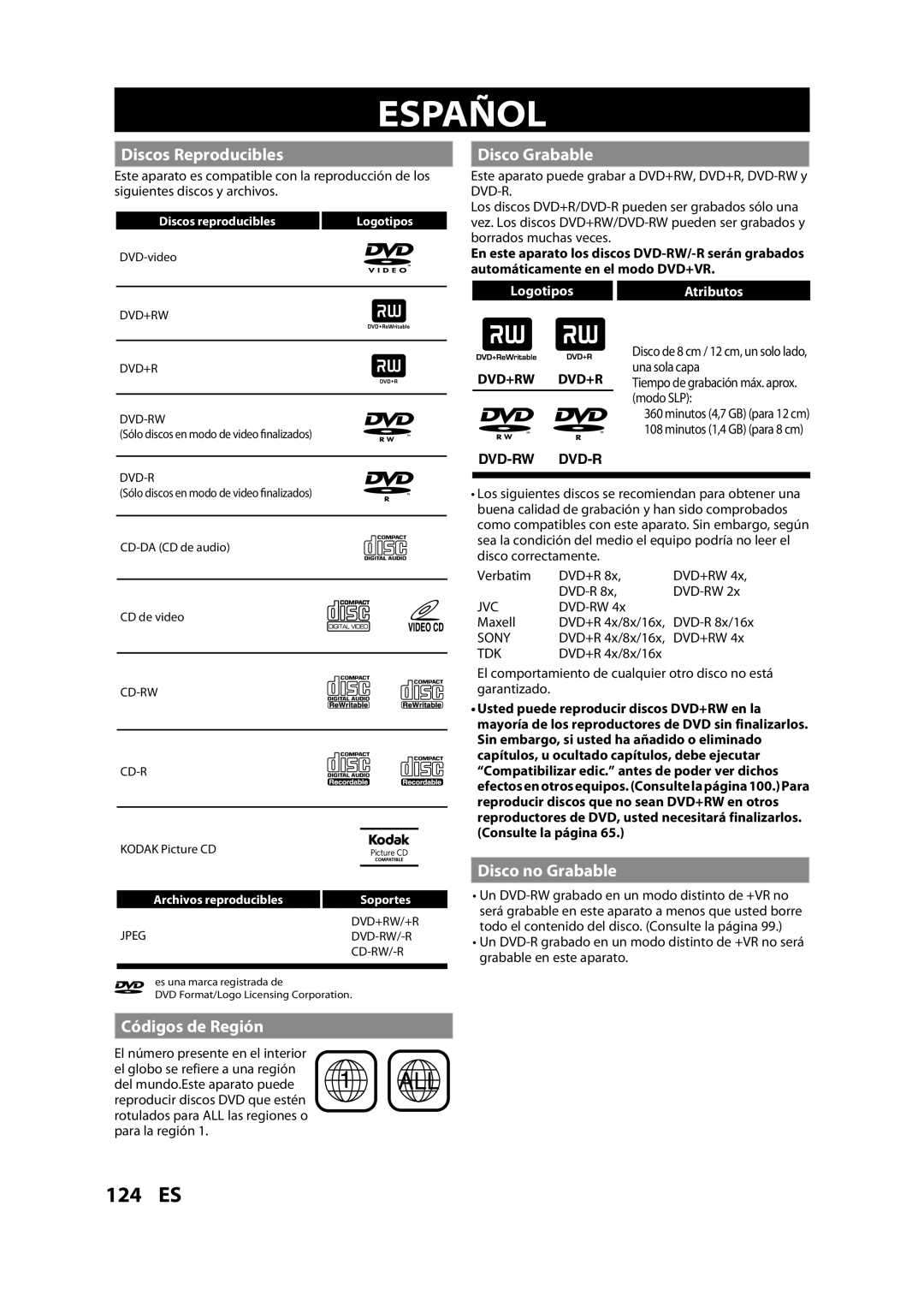 Magnavox MDR533H owner manual Español, Discos Reproducibles, Disco Grabable, Disco no Grabable, Códigos de Región 