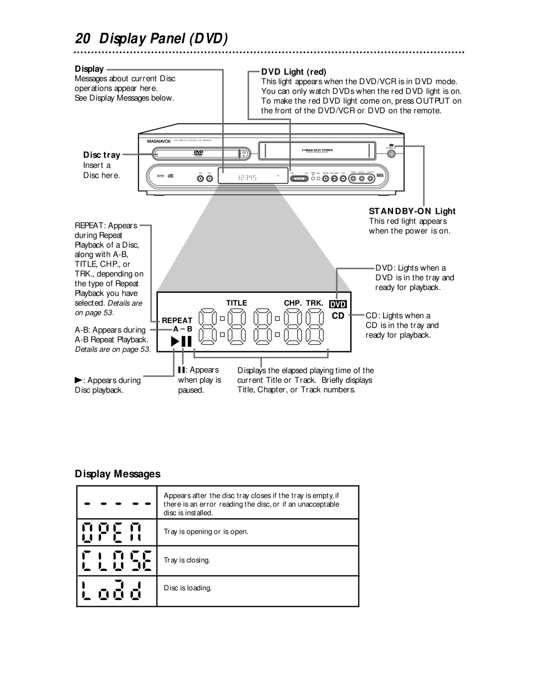 Magnavox MDV 530 VR owner manual Display Messages, Display DVD Light red, Disc tray, STANDBY-ON Light 