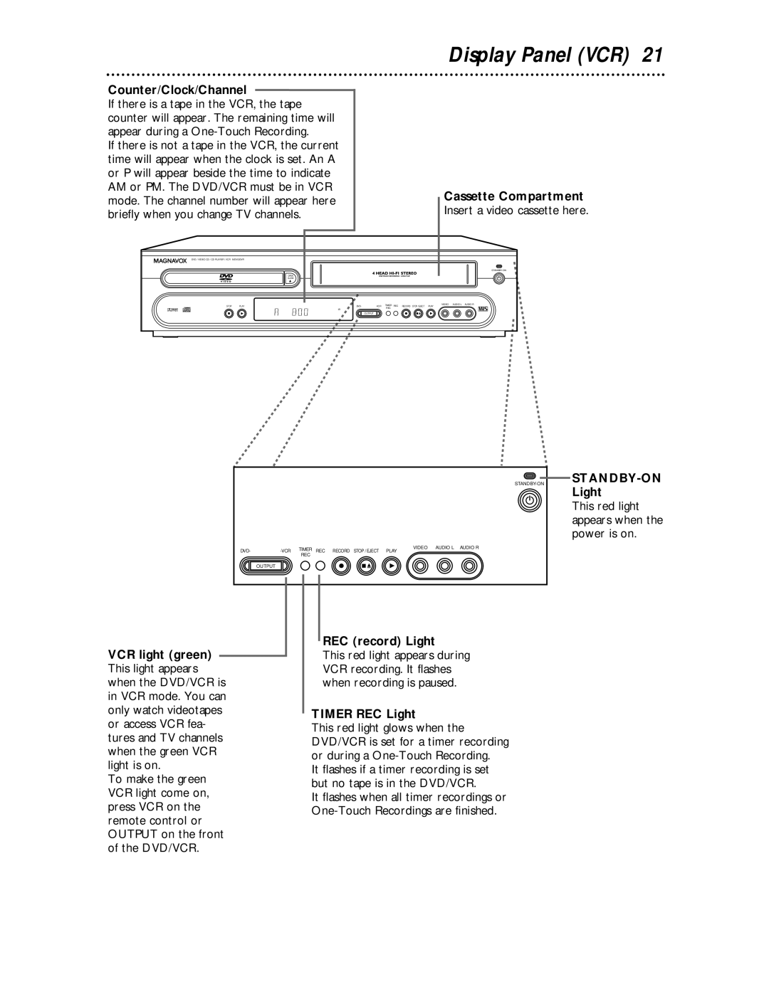 Magnavox MDV 530 VR Display Panel VCR, Counter/Clock/Channel, Cassette Compartment, REC record Light, Timer REC Light 