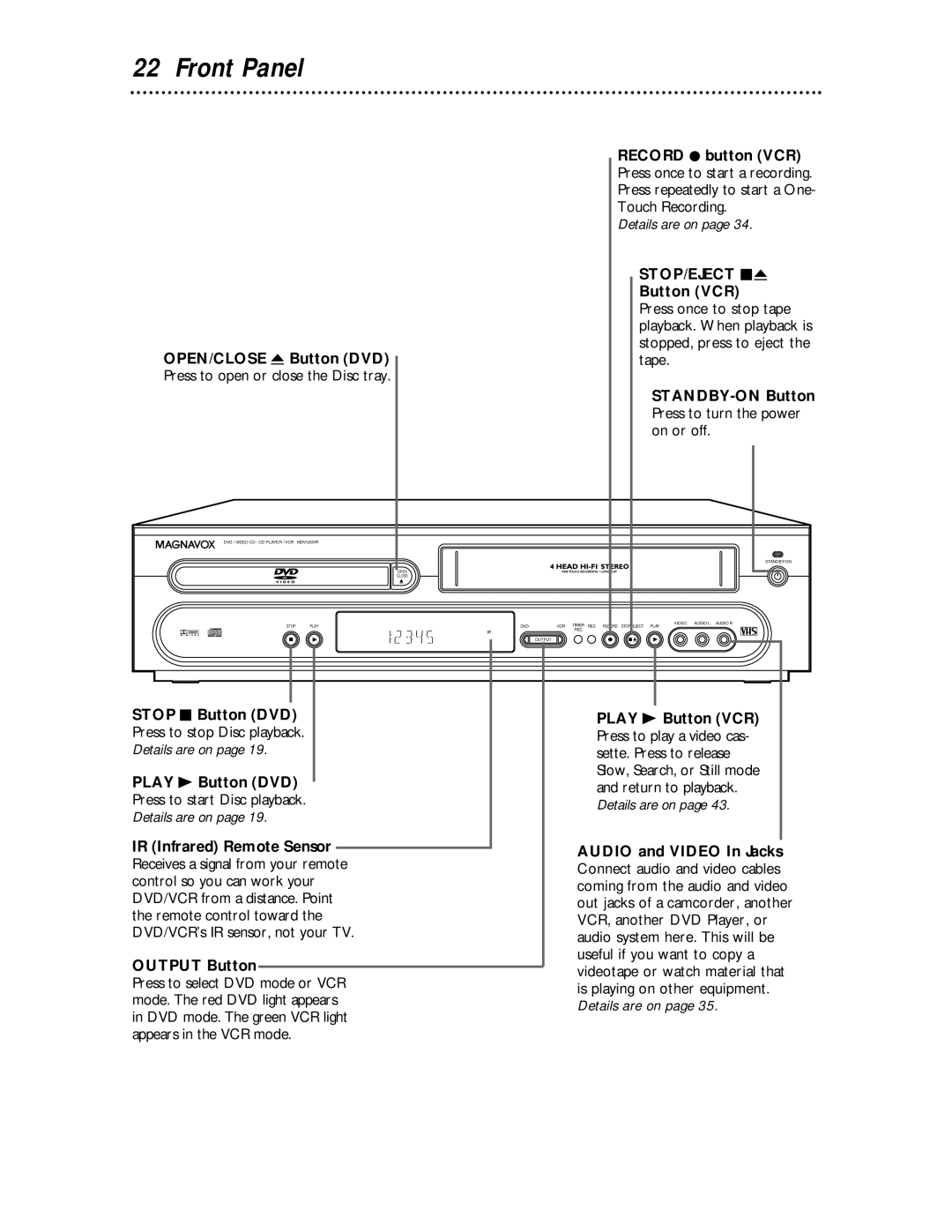 Magnavox MDV 530 VR owner manual Front Panel 