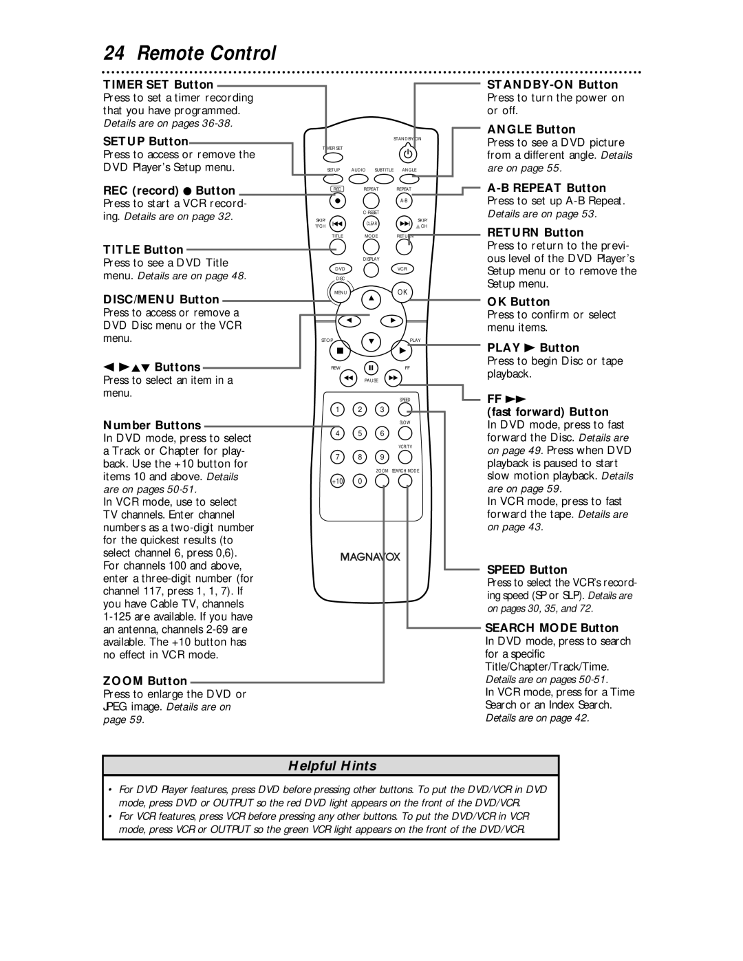 Magnavox MDV 530 VR owner manual Remote Control 