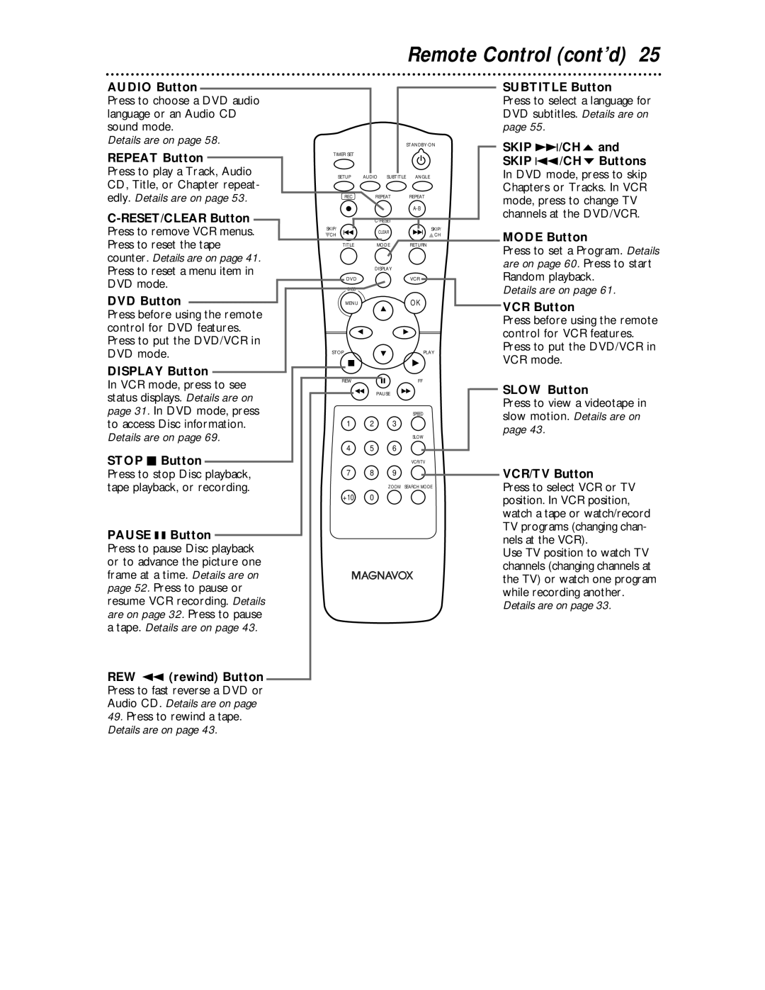 Magnavox MDV 530 VR owner manual Remote Control cont’d 