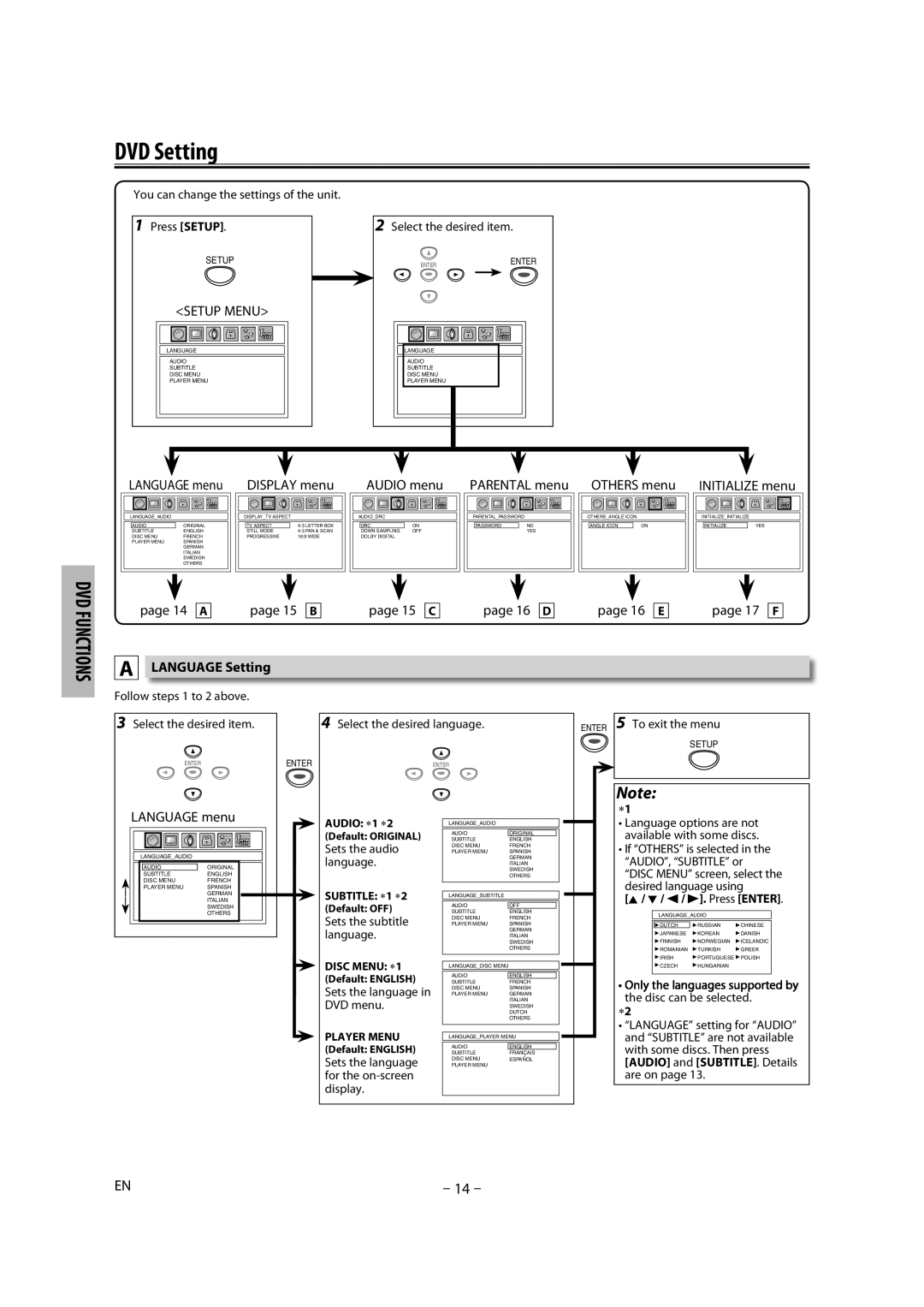 Magnavox MDV2300 DVD Setting, Display menu Audio menu, 14 a 15 B 15 C 16 D 16 E 17 F, Language Setting, Language menu 