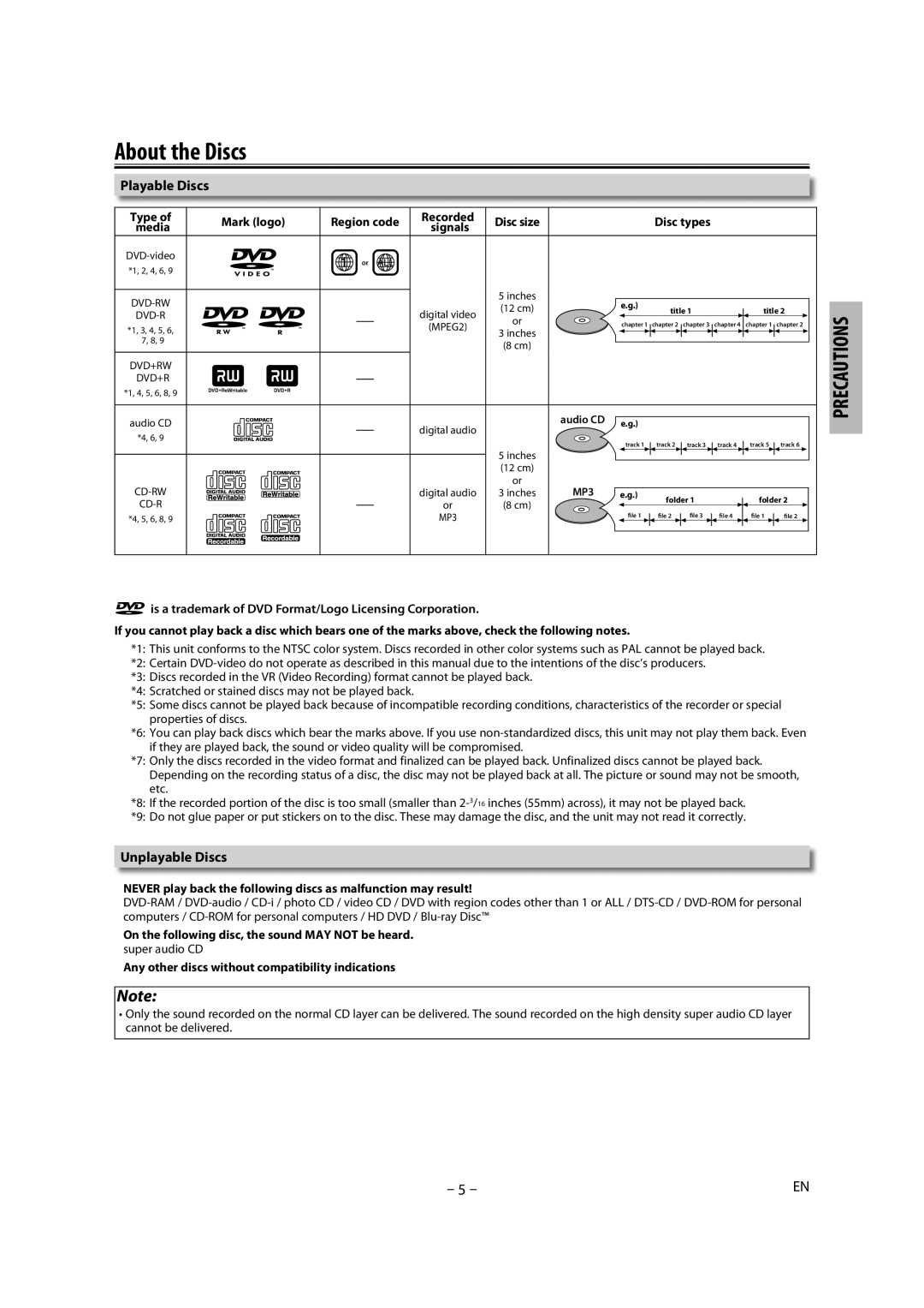 Magnavox MDV2300 owner manual About the Discs, Playable Discs, Recau, Unplayable Discs 