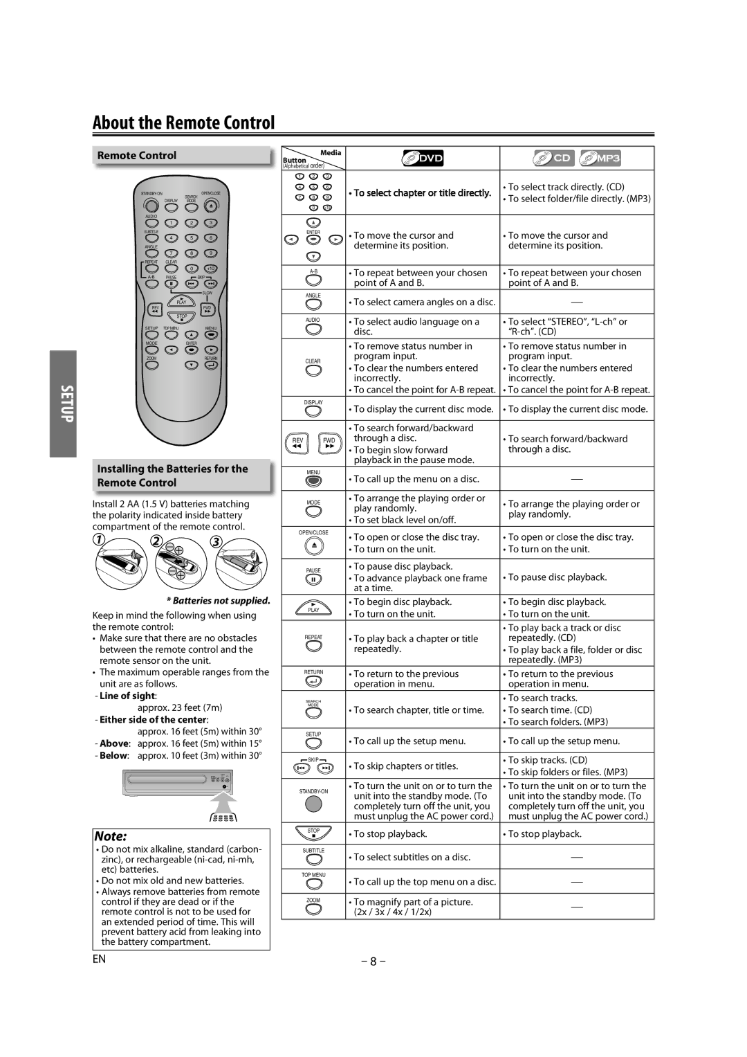 Magnavox MDV2300 owner manual About the Remote Control, Installing the Batteries for the Remote Control, Line of sight 