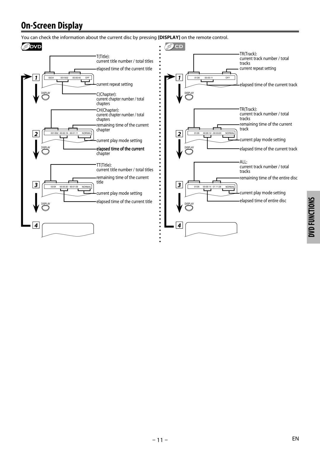 Magnavox MDV2400 owner manual On-Screen Display, Dvd F 