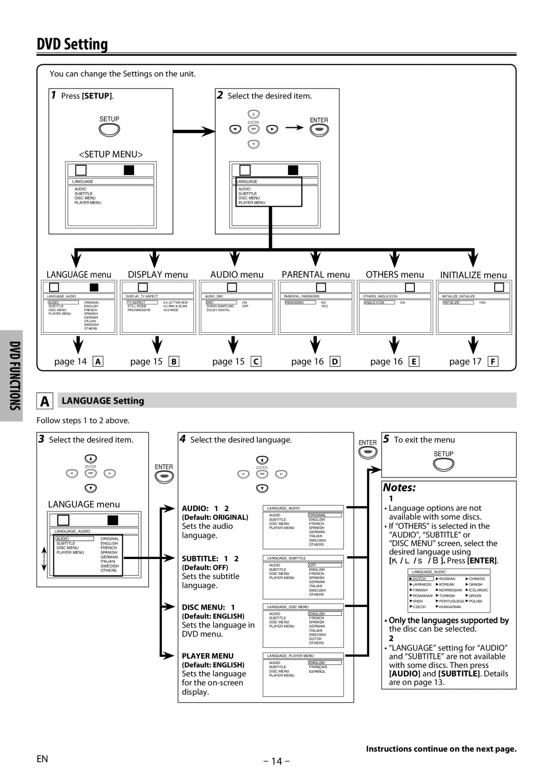 Magnavox MDV2400 DVD Setting, Display menu Audio menu, 14 a 15 C 16 D 16 E 17 F, Language Setting, Language menu 