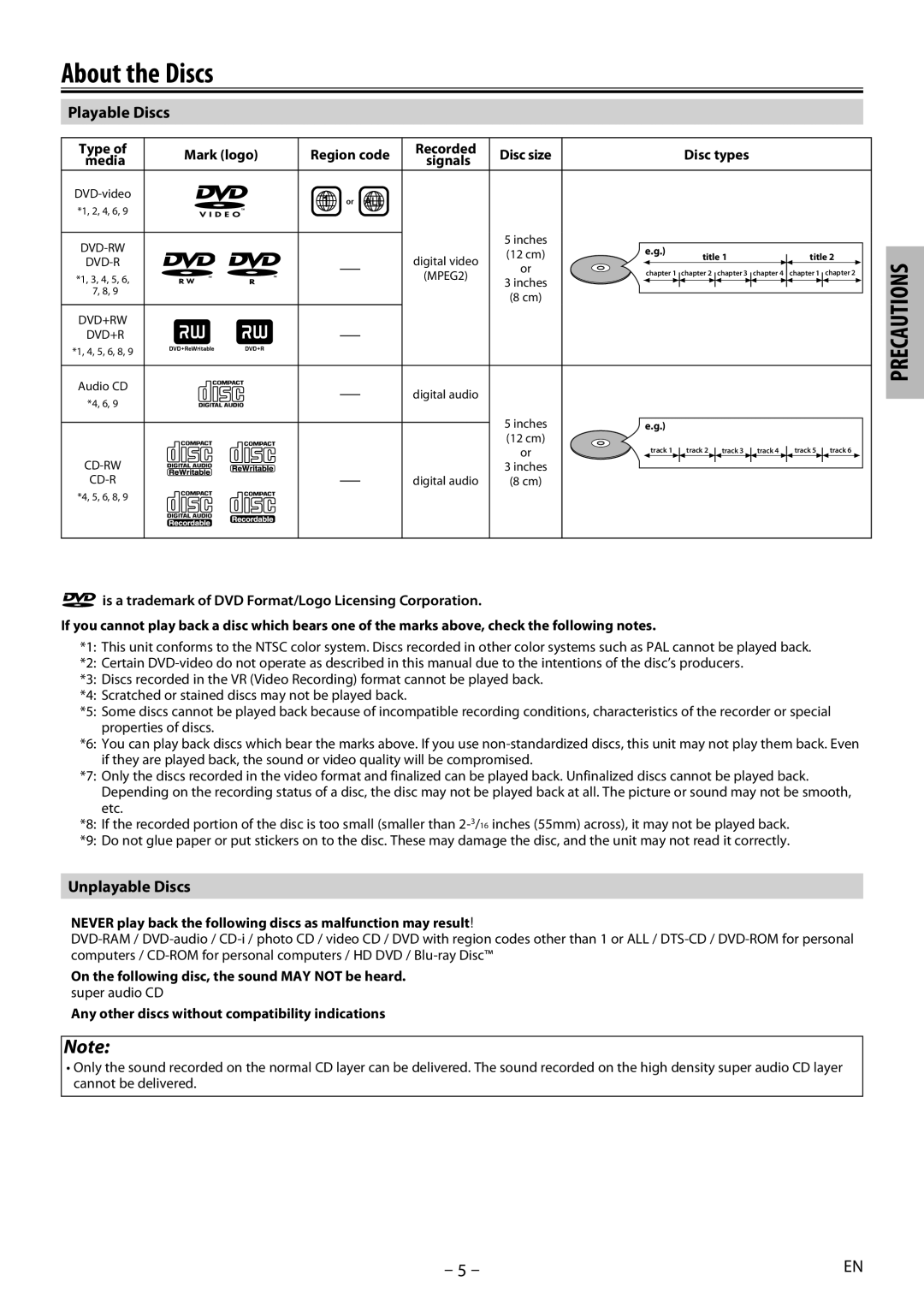 Magnavox MDV2400 owner manual About the Discs, Playable Discs, Unplayable Discs, Mark logo, Signals 